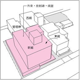 三島病院立替-3